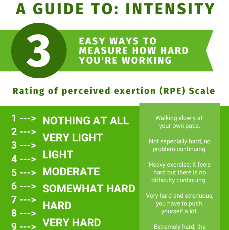 Exercise Prescription Infographics - Thrive Health